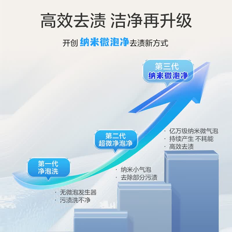 海尔XQB130-BZ27A2洗衣机图片