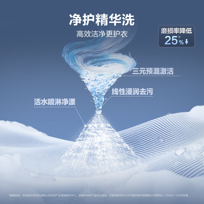 海尔BSNEG87WU1洗衣机图片