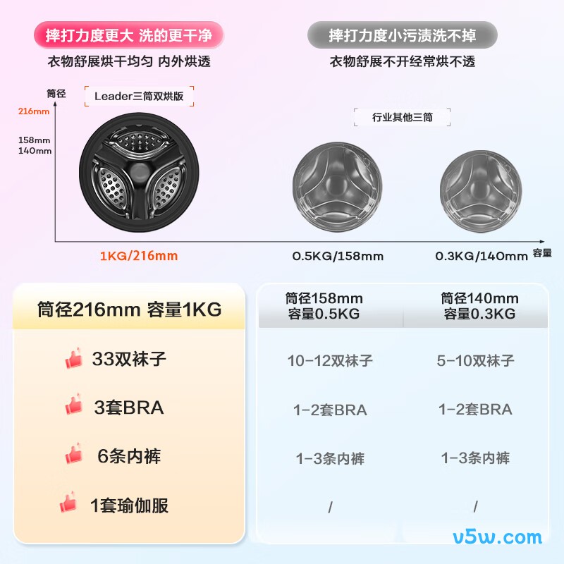 统帅MHBLDE697WU1洗衣机图片