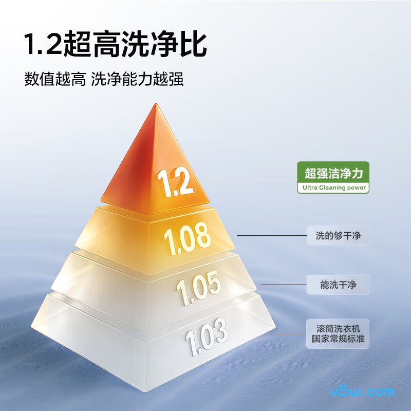 TCL-G120V3R-HBI洗衣机图片
