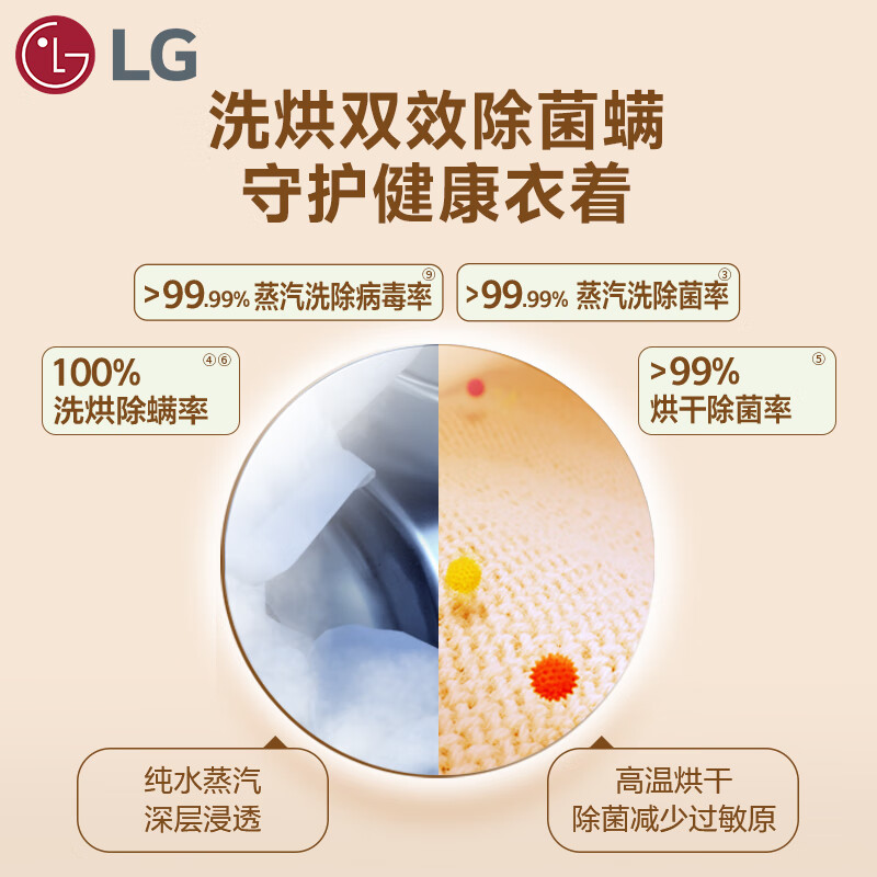 LG-FCB12Y2CC+RH10X75V3N洗衣机图片