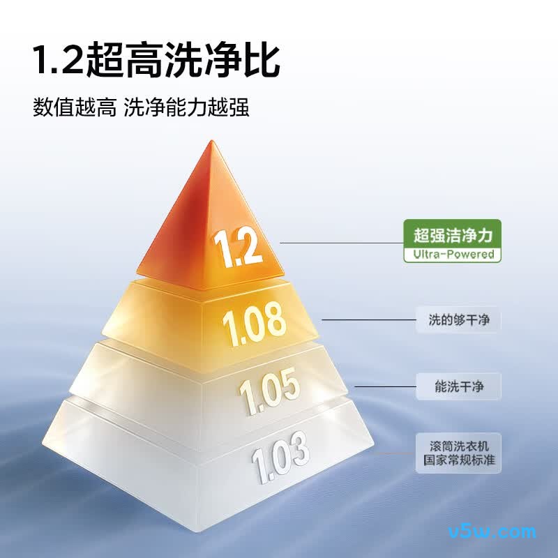 TCL-G100V3R-HB洗衣机图片