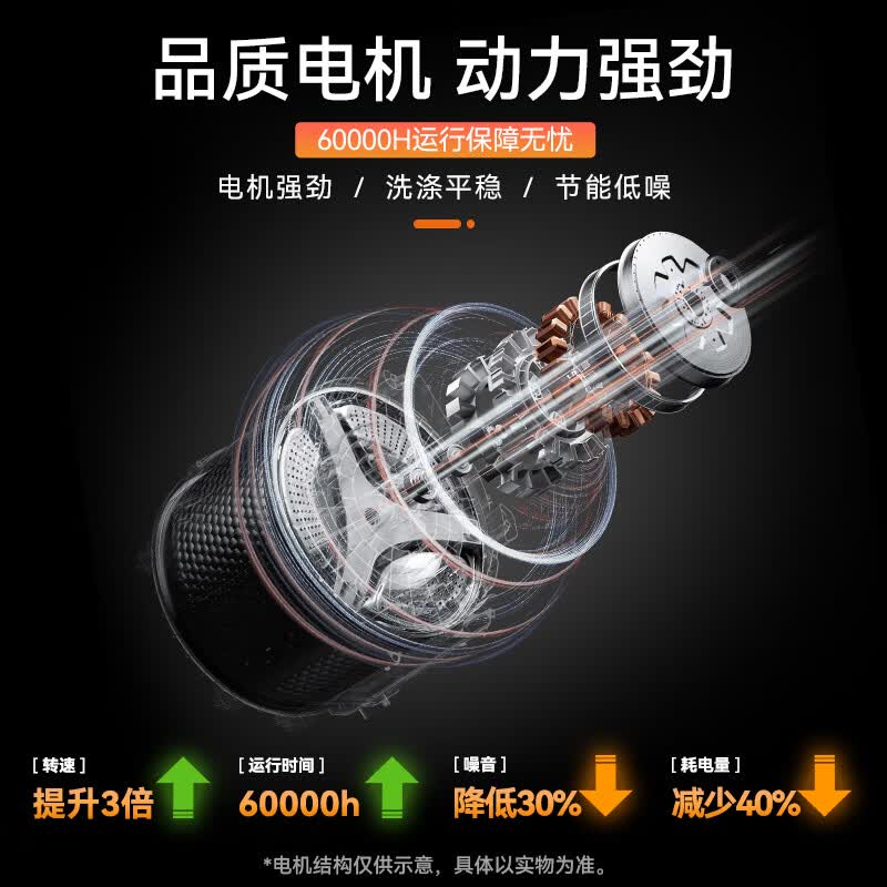 荣事达RB8030J洗衣机图片
