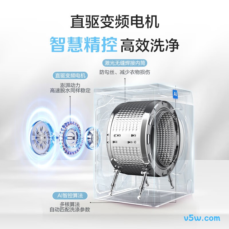 统帅BLDB686WU1洗衣机图片