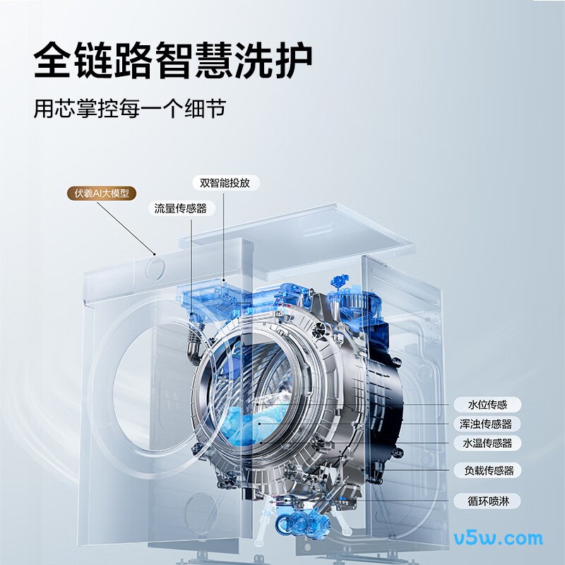 TCL-G100T7RPro-DI洗衣机图片