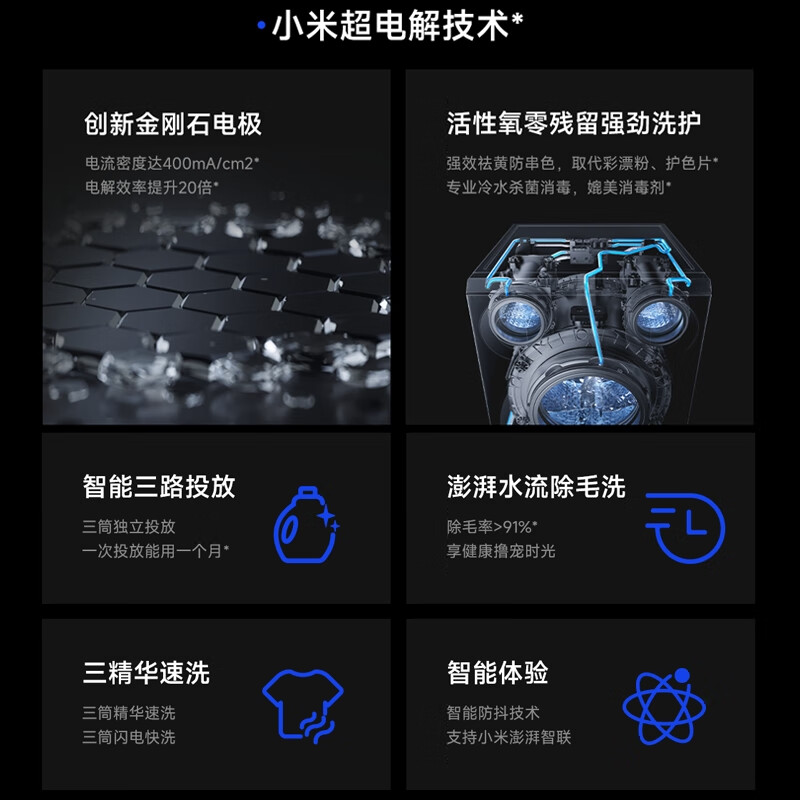小米XQG105MJ101洗衣机图片