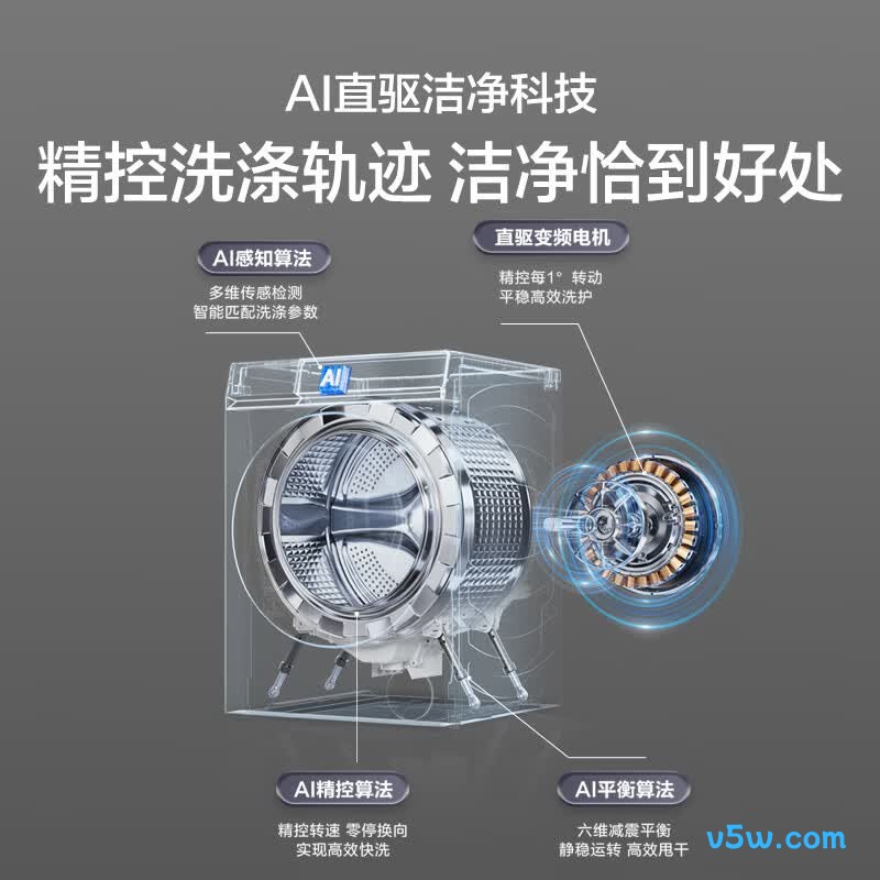 海尔XQG100-PBSNE87DHU1洗衣机图片
