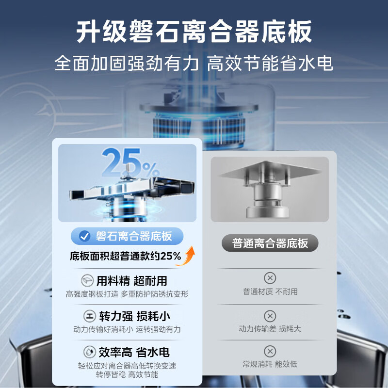 小天鹅TB12-1809DT洗衣机图片