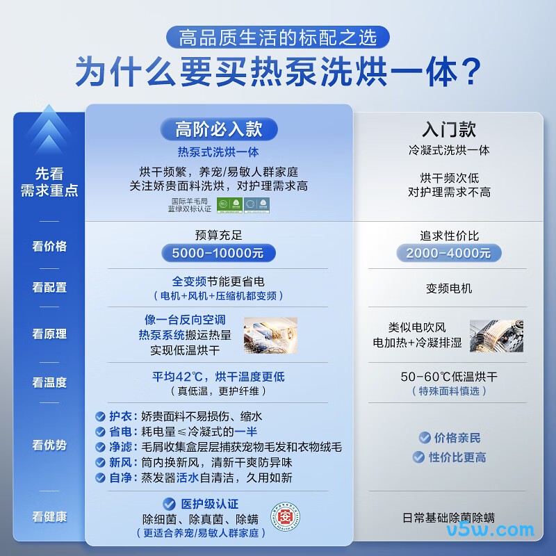 小天鹅TDH12K300洗衣机图片