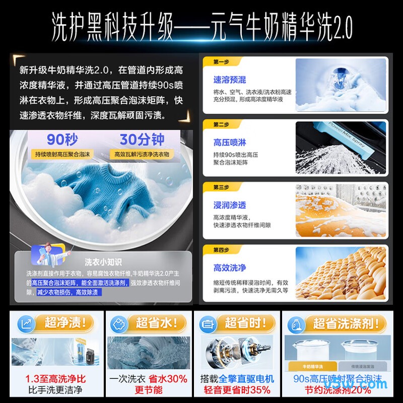 美的MB12F2洗衣机图片