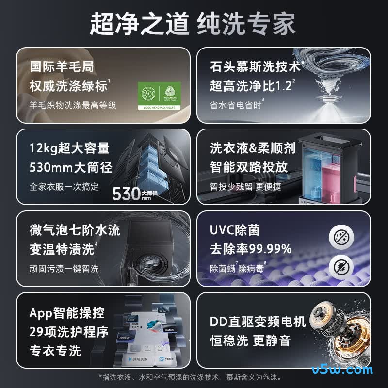 石头XQG120RRB03洗衣机图片