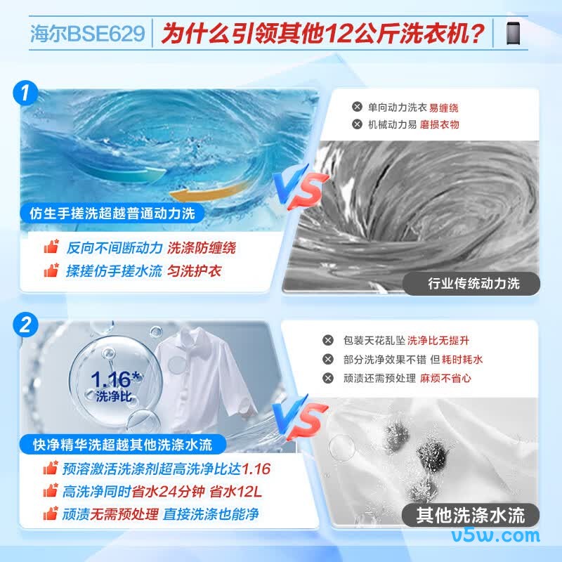海尔XQB120-BSE629洗衣机图片