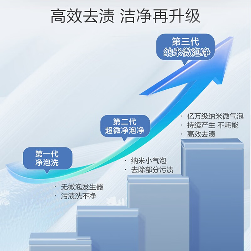海尔BS50E洗衣机图片