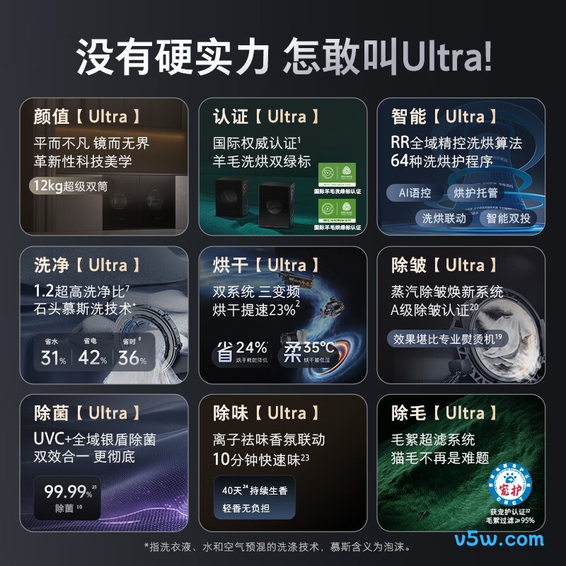 石头XQG120RRE32+RRG32洗衣机图片