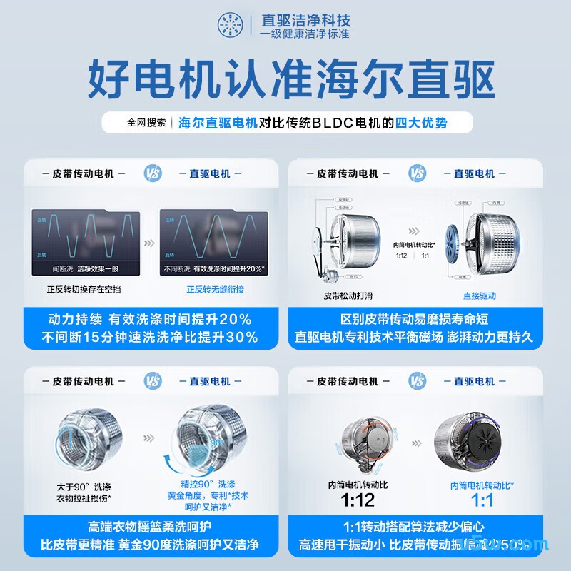 海尔XQG100-BLDE583HU1洗衣机图片