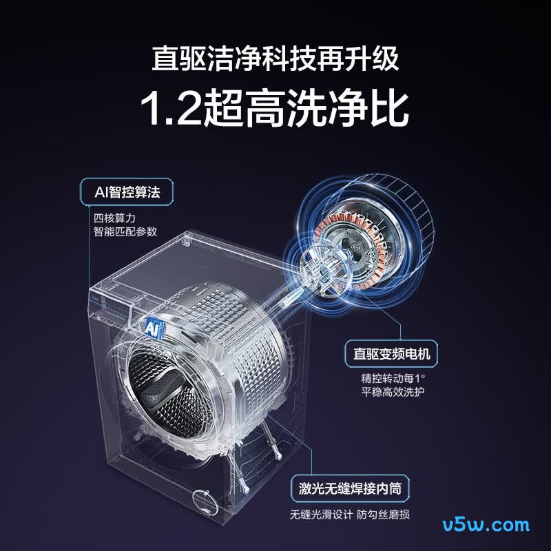 海尔XQG100-BLDE583WU1洗衣机图片
