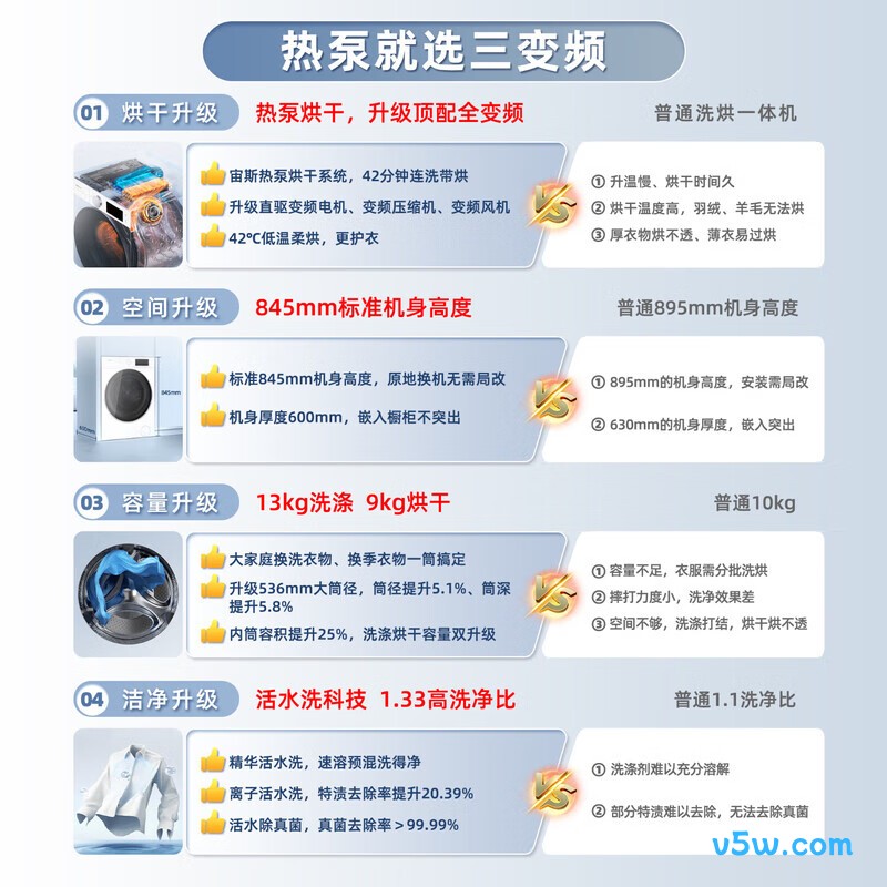 海信WH130E8Q-2洗衣机图片