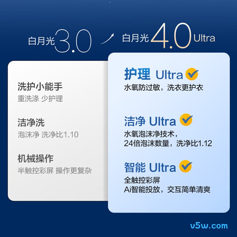 松下XQG100-8532N洗衣机图片