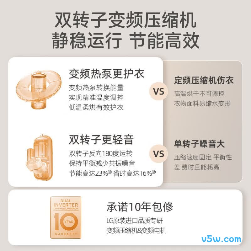 LG-FCW12Y4WA+RH10V9AV2WR洗衣机图片