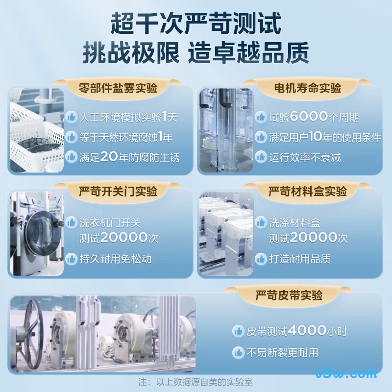 小天鹅TG100V23PRO洗衣机图片