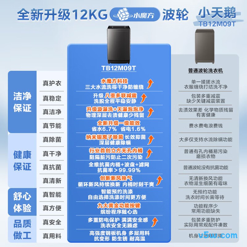 小天鹅TB12M09T洗衣机图片