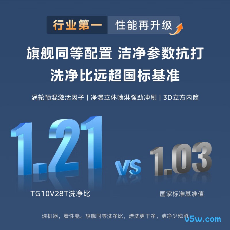 小天鹅TG10V28T洗衣机图片