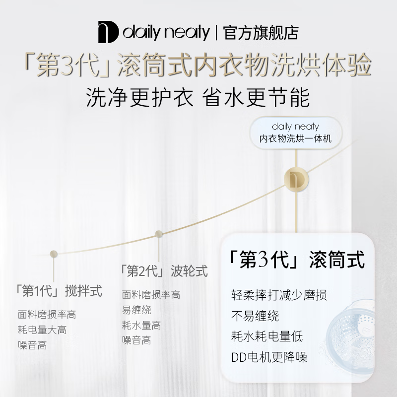 daily neaty-MW3A洗衣机图片