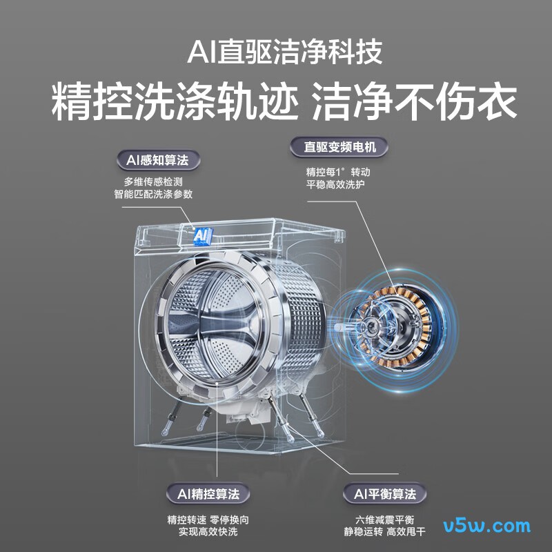 海尔XQG100-BLENG87WU1洗衣机图片