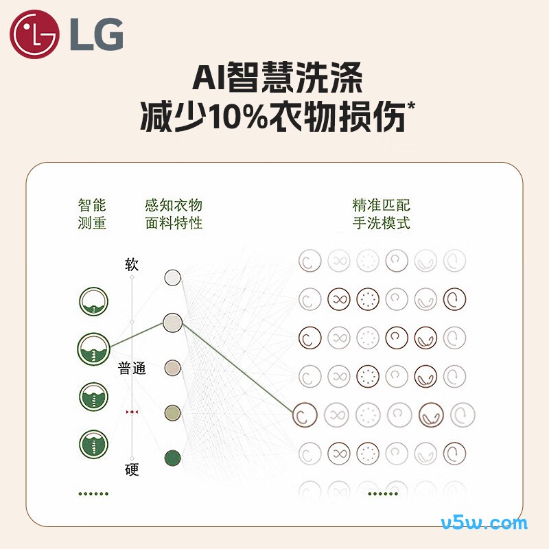 LG-FY10EK2E洗衣机图片