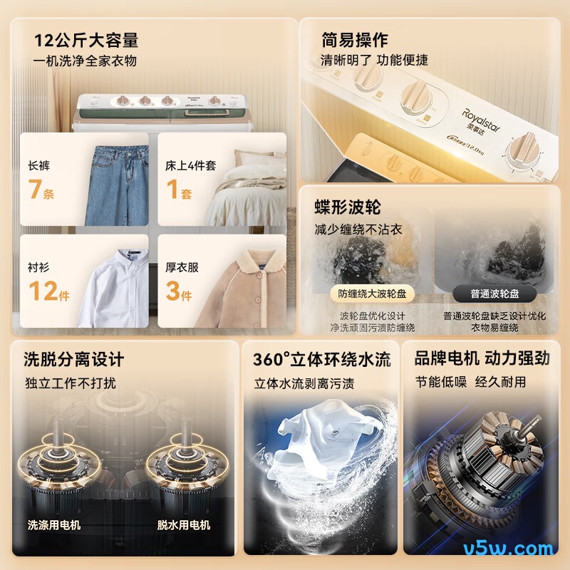 荣事达RP12030J洗衣机图片