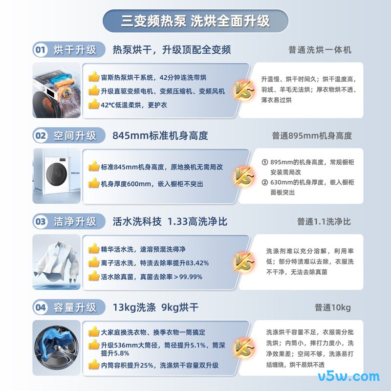 海信WH130E8Q-1+WV20W洗衣机图片