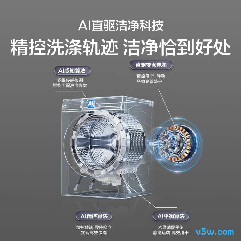 海尔XQG100-BLNE87DHU1洗衣机图片