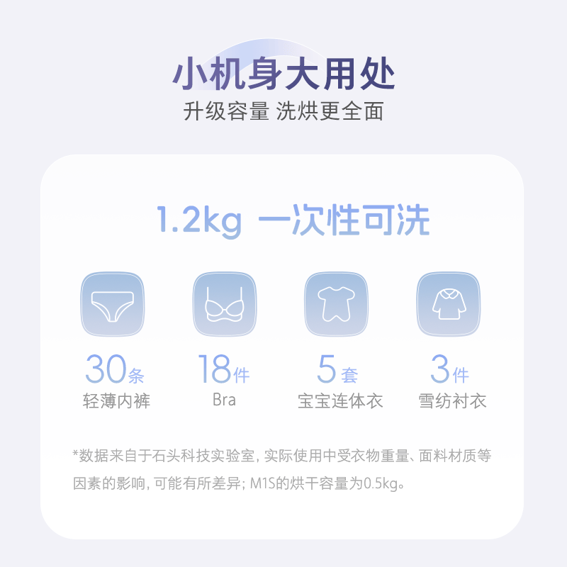 石头XQGH012RR018洗衣机图片