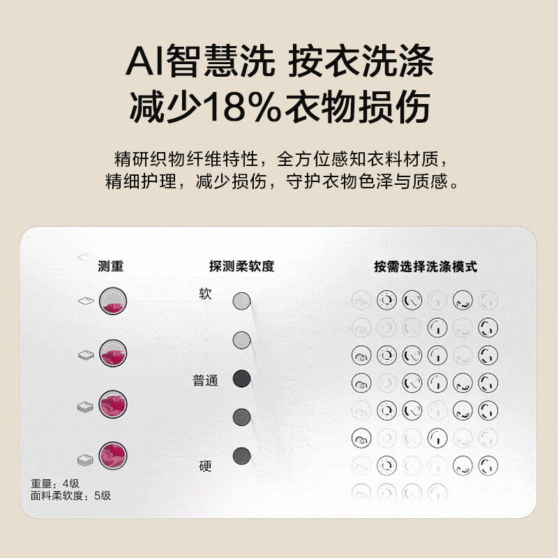LG-FCW10Y4PA洗衣机图片