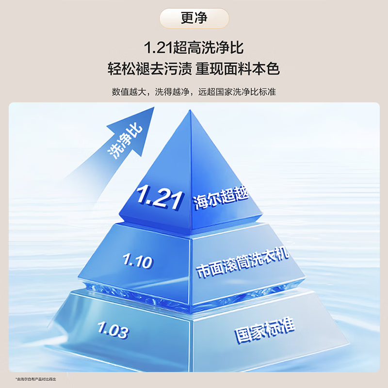海尔XQG100-L58A1洗衣机图片