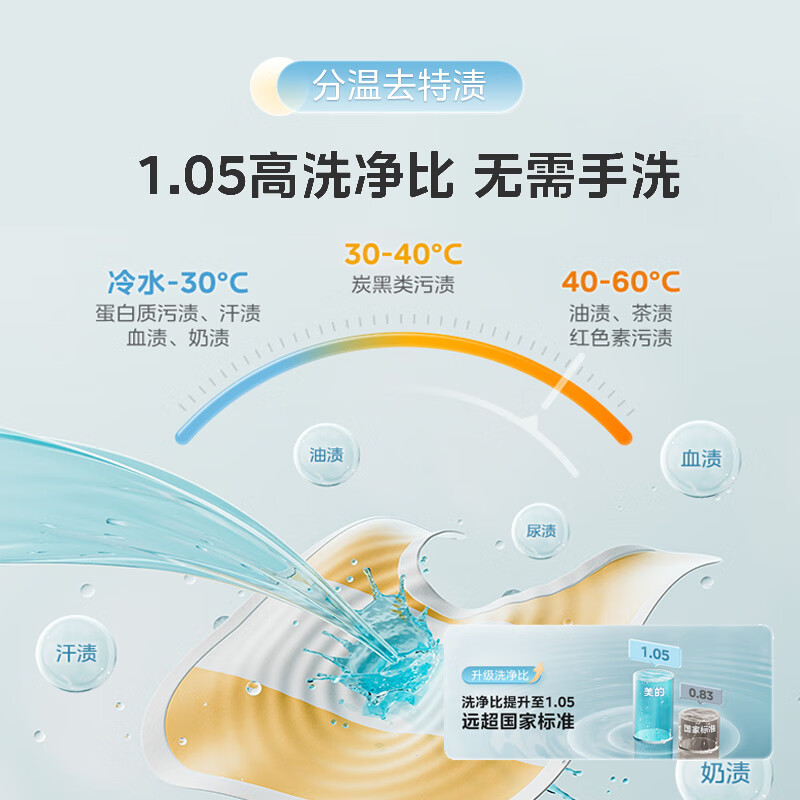 美的MD30MINIMAX洗衣机图片