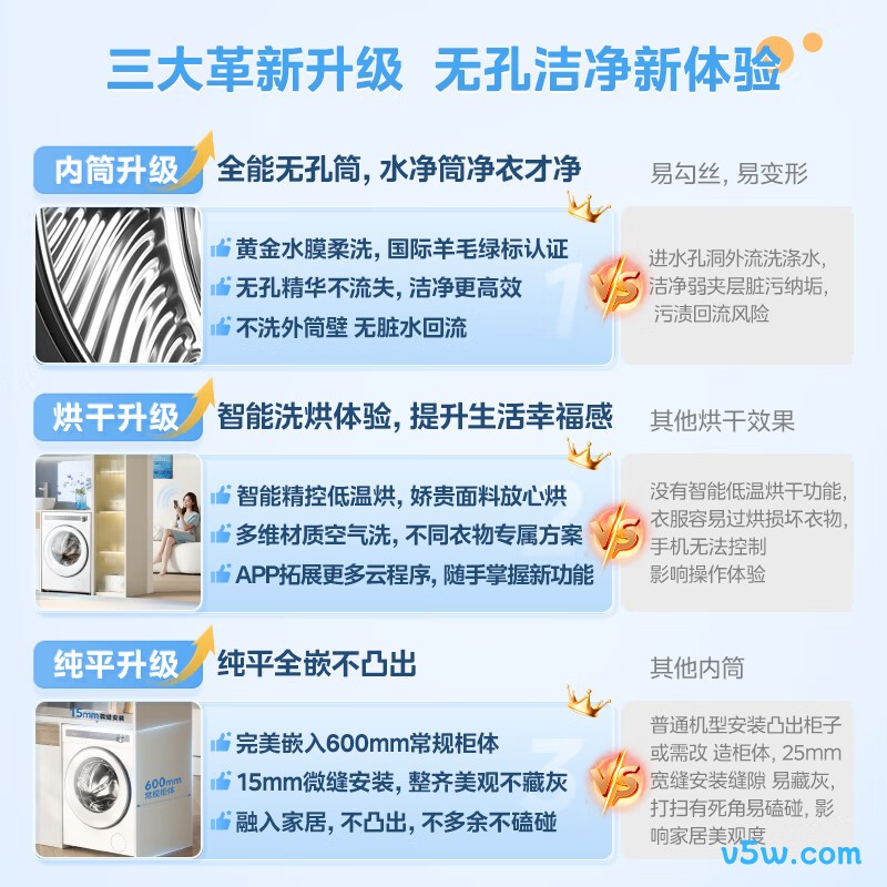 美的MD10L7PRO洗衣机图片