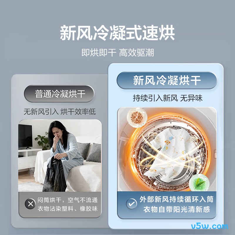 海信WV20W洗衣机图片