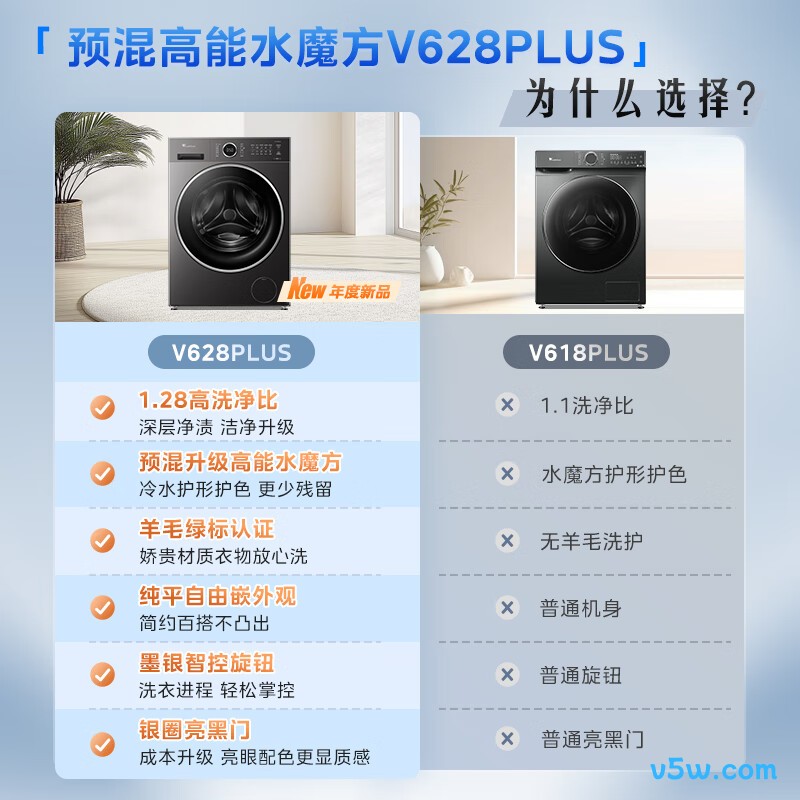 小天鹅TD10V628PLUS洗衣机图片