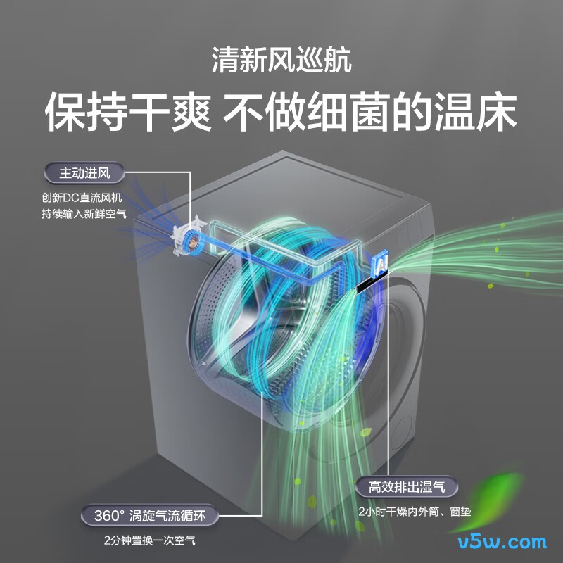海尔XQG100-BSNE87DHU1洗衣机图片