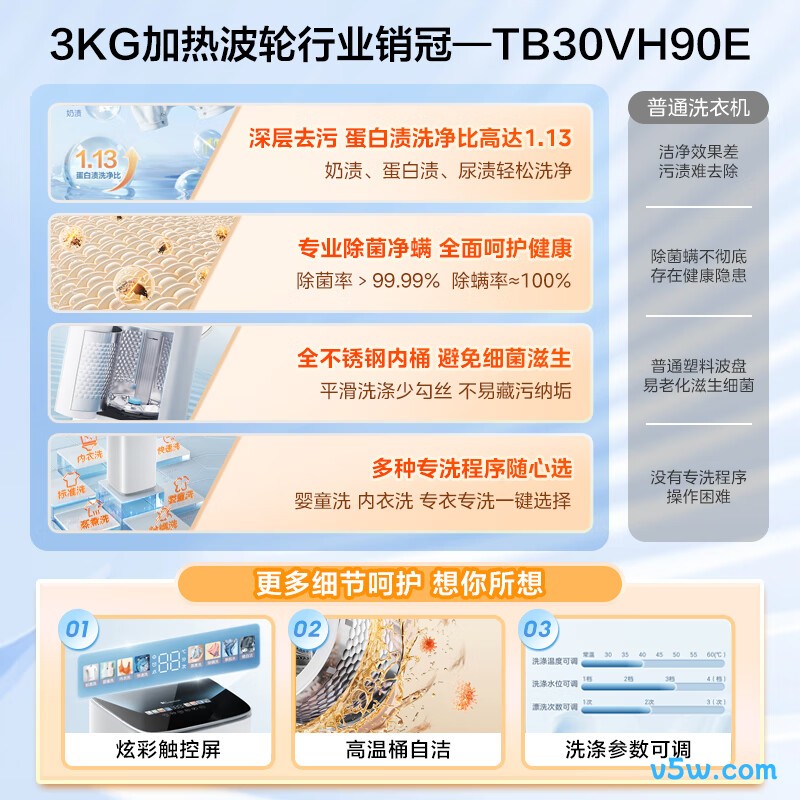 小天鹅TB30VH90E洗衣机图片
