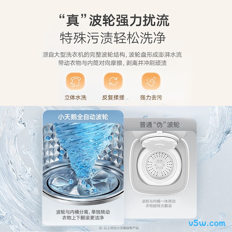 小天鹅TNB5-78E洗衣机图片