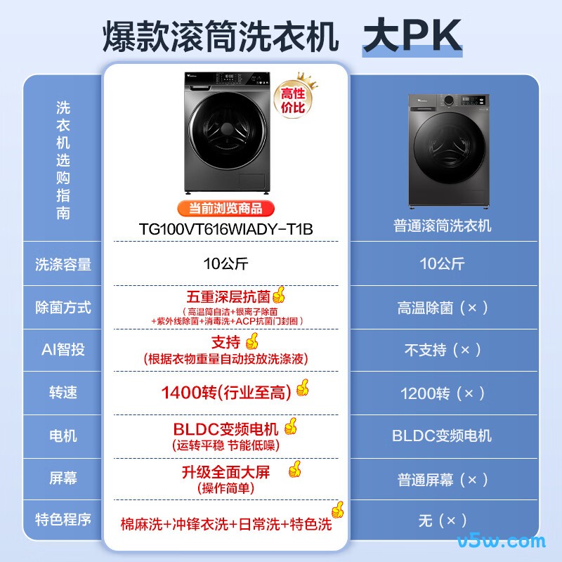 小天鹅TG100VT616WIADY-T1B洗衣机图片
