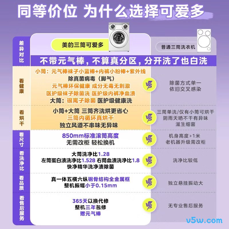 美的MD11DDEX洗衣机图片