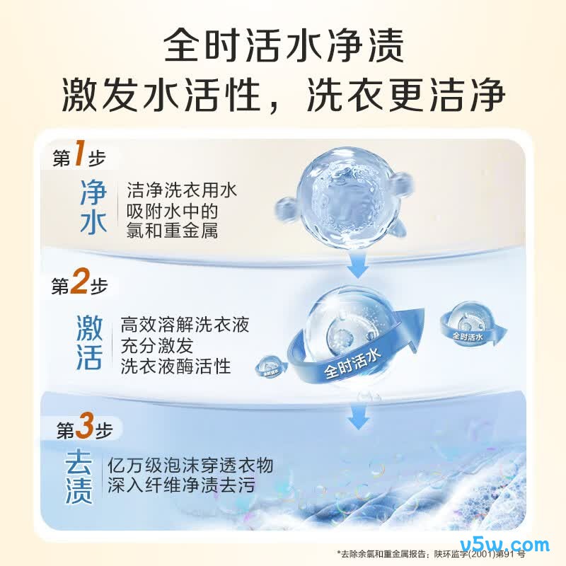 海信HG100DSE12F洗衣机图片
