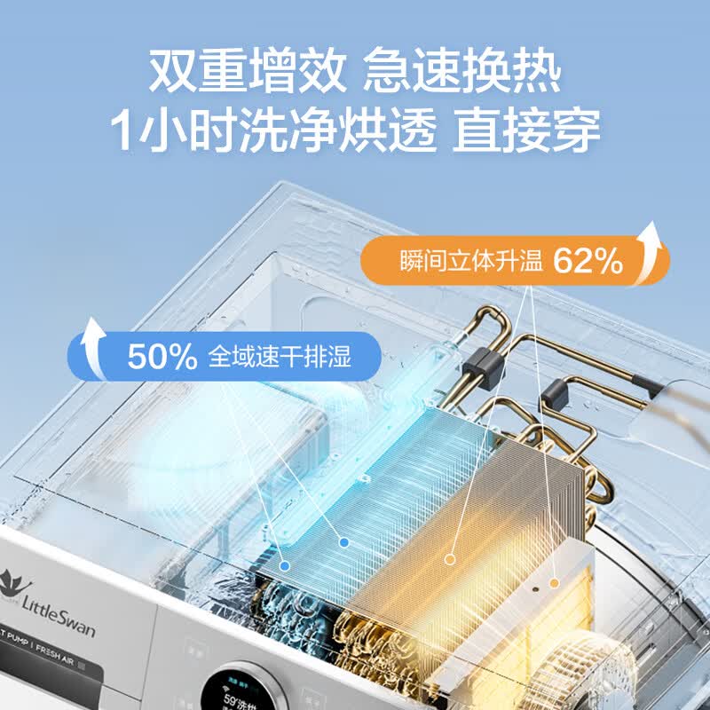 小天鹅TNDD20-08AIDEW+TDH12E700洗衣机图片