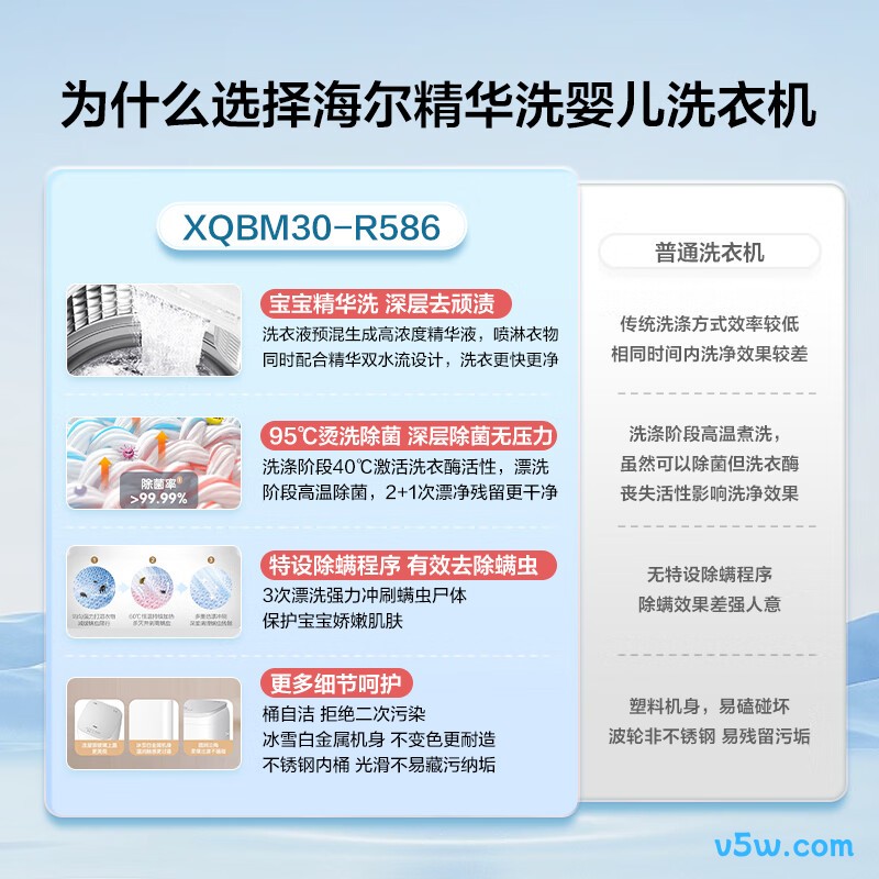 海尔R586洗衣机图片