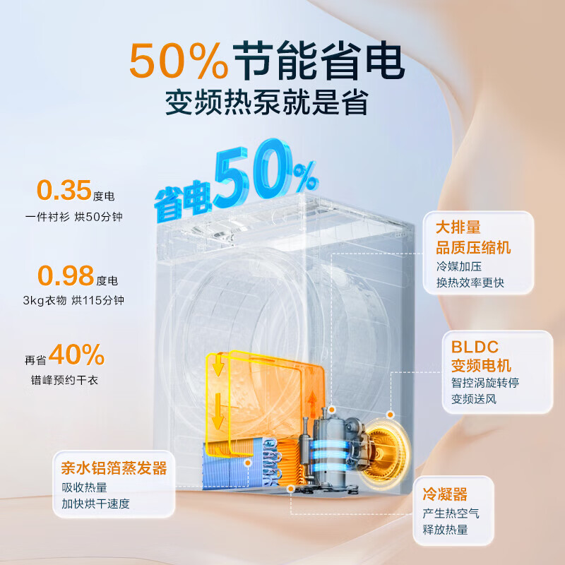 小天鹅TG10VE20+TH10VE20洗衣机图片