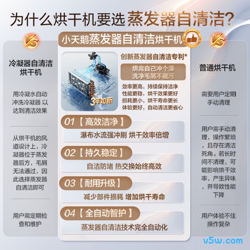 小天鹅TG10VE40+VE40洗衣机图片