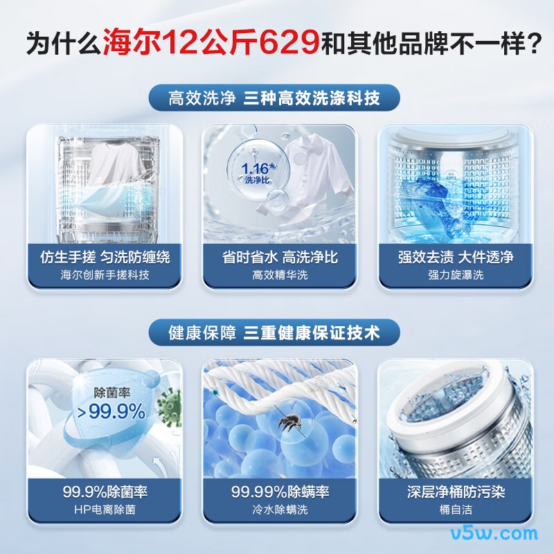海尔XQB120-BSE629洗衣机图片